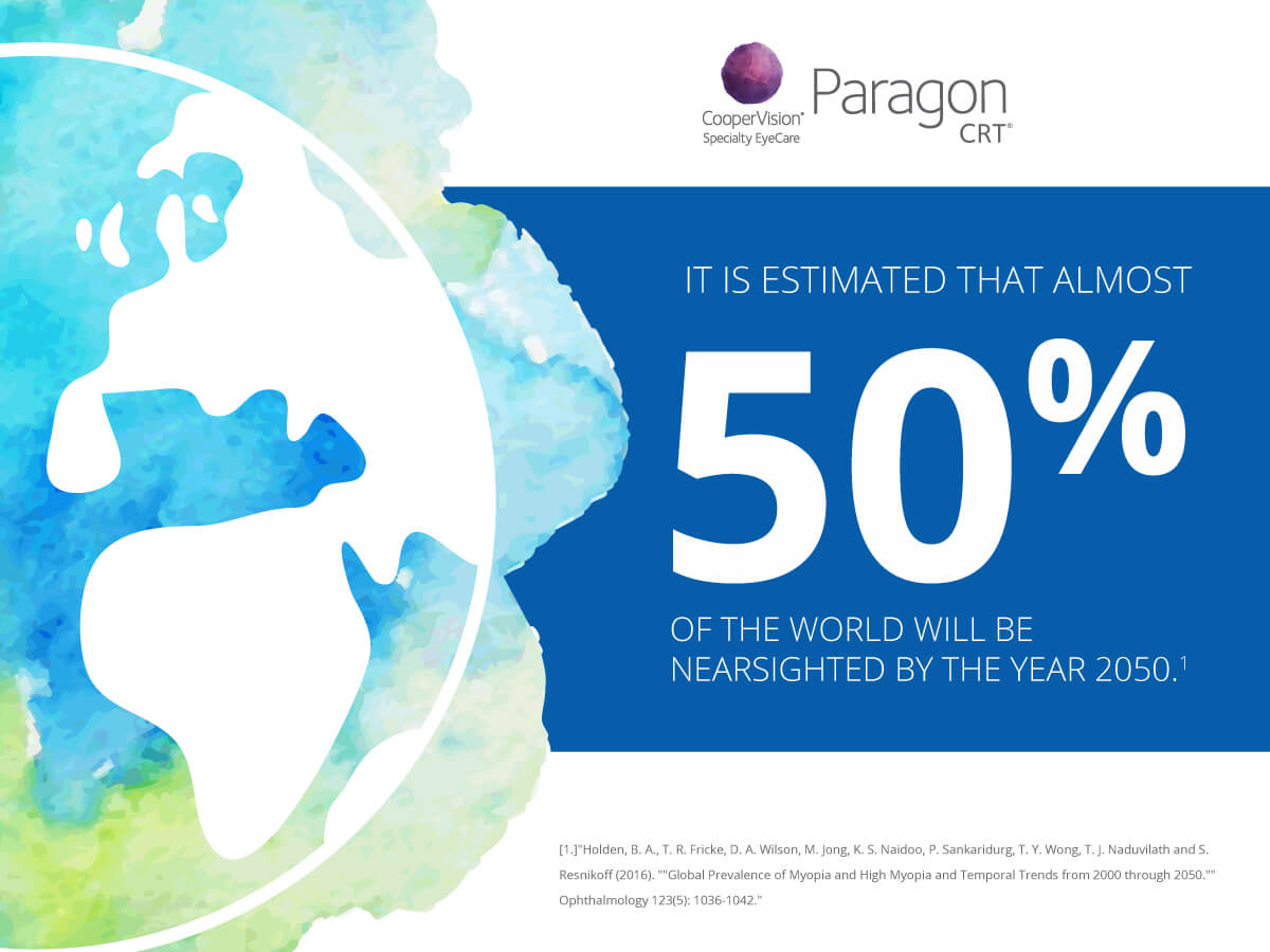 What is Myopia Control? What's the Big Deal?, image size:1200x900